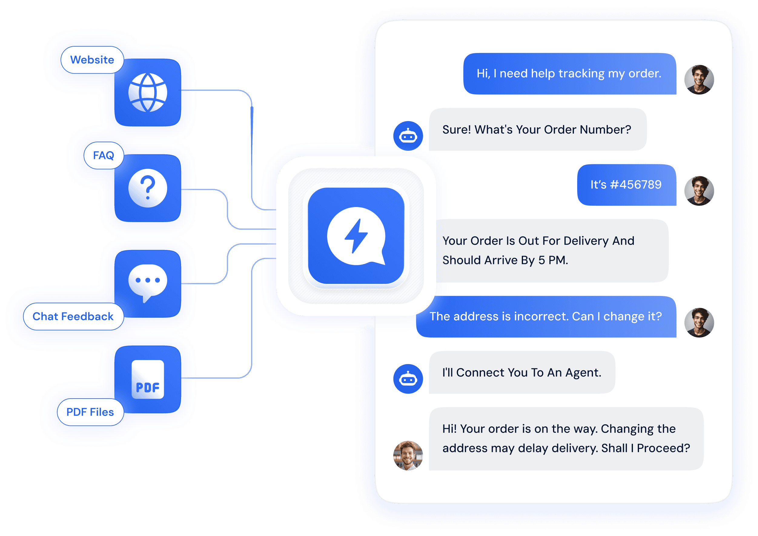 Support bot trained on your data