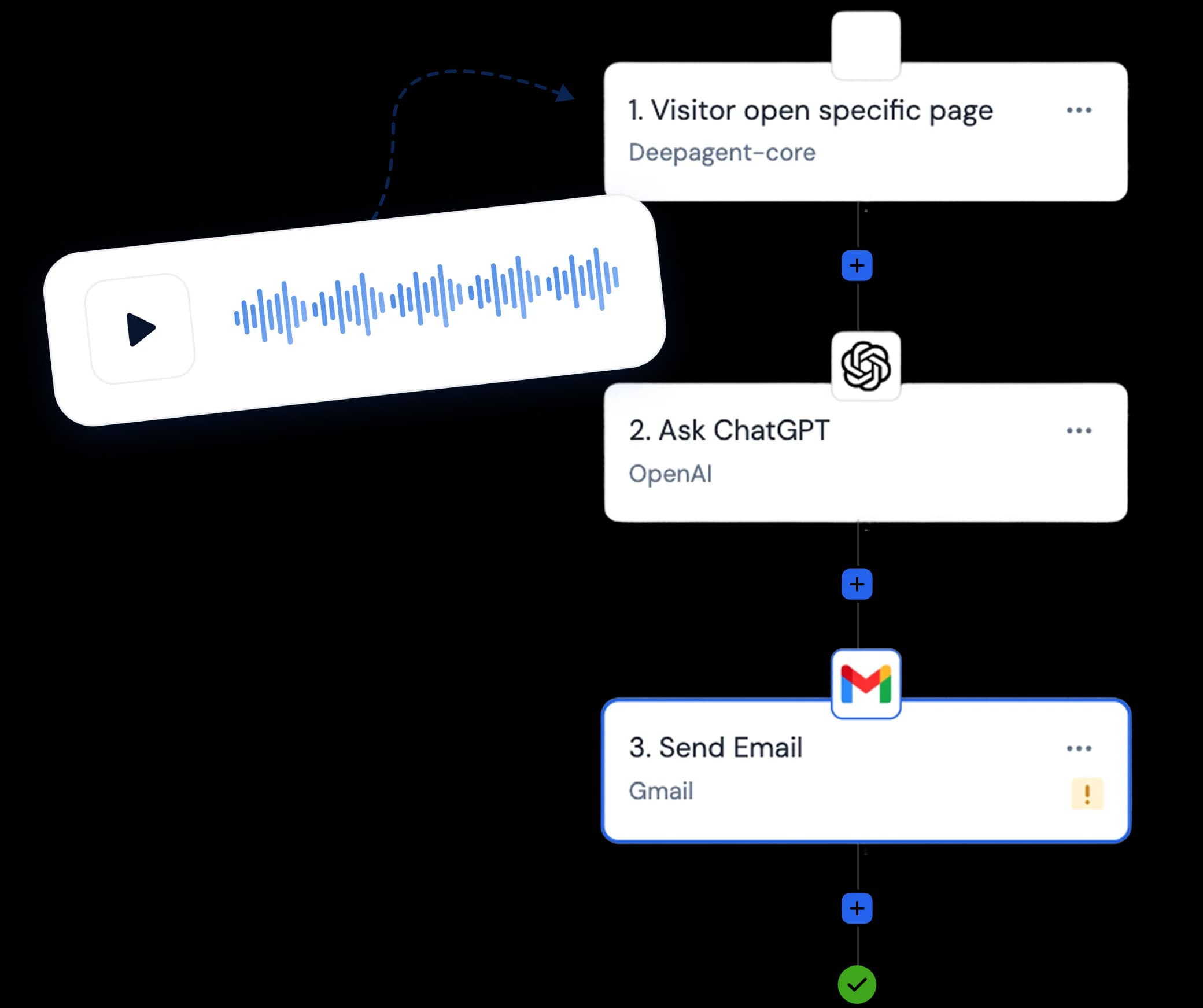 Voice and text to AI employee builder