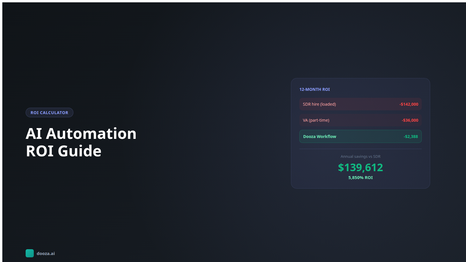 AI Business Automation ROI: How to Calculate the Real Return on Your AI Investment