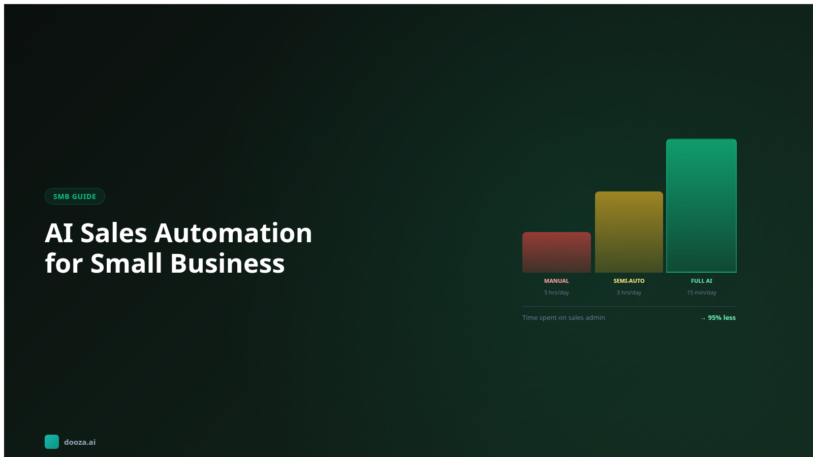 AI Sales Automation for Small Business: The Step-by-Step Guide for 2026
