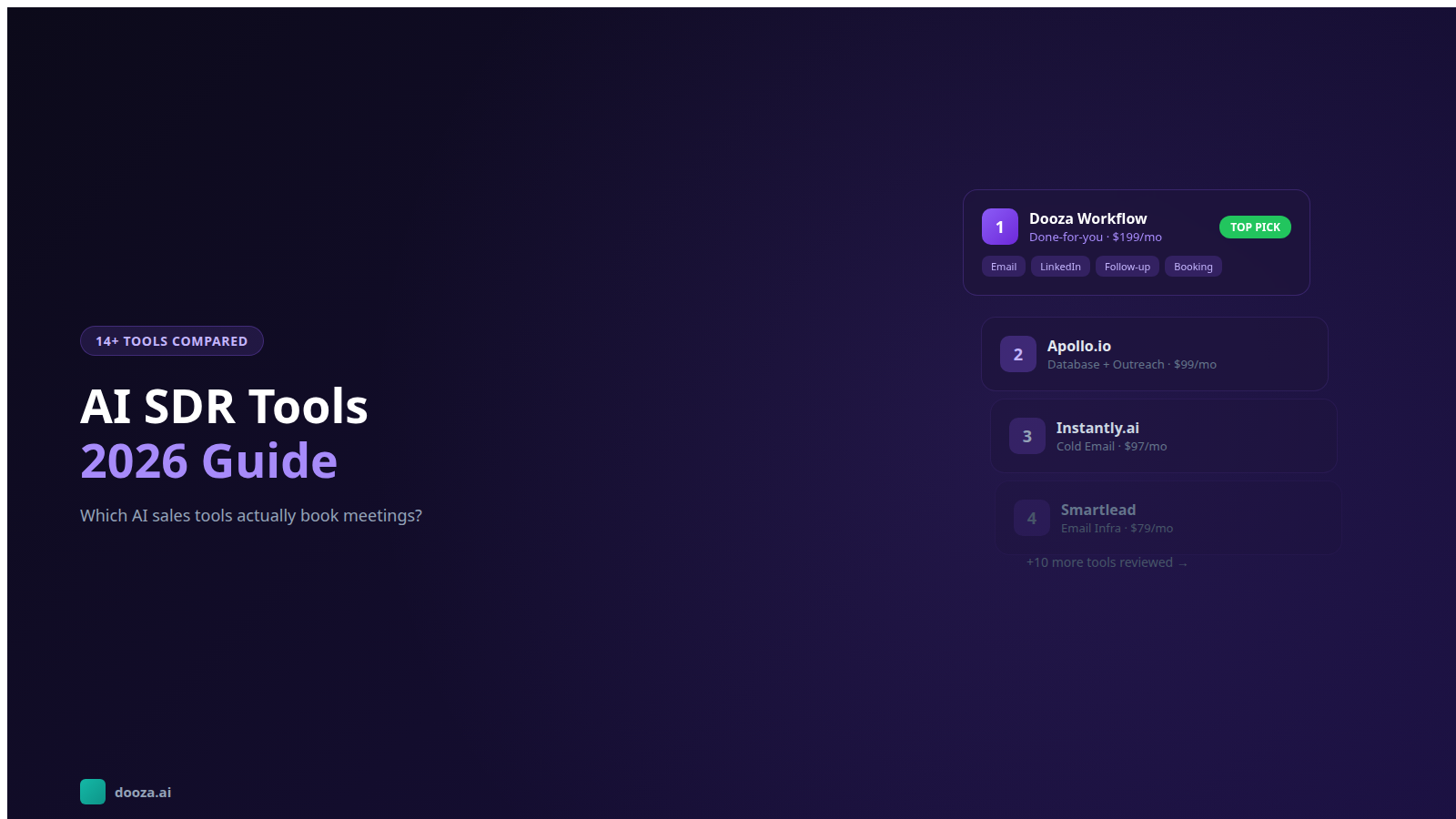 Comparison dashboard of AI SDR tools showing features and pricing for sales development automation