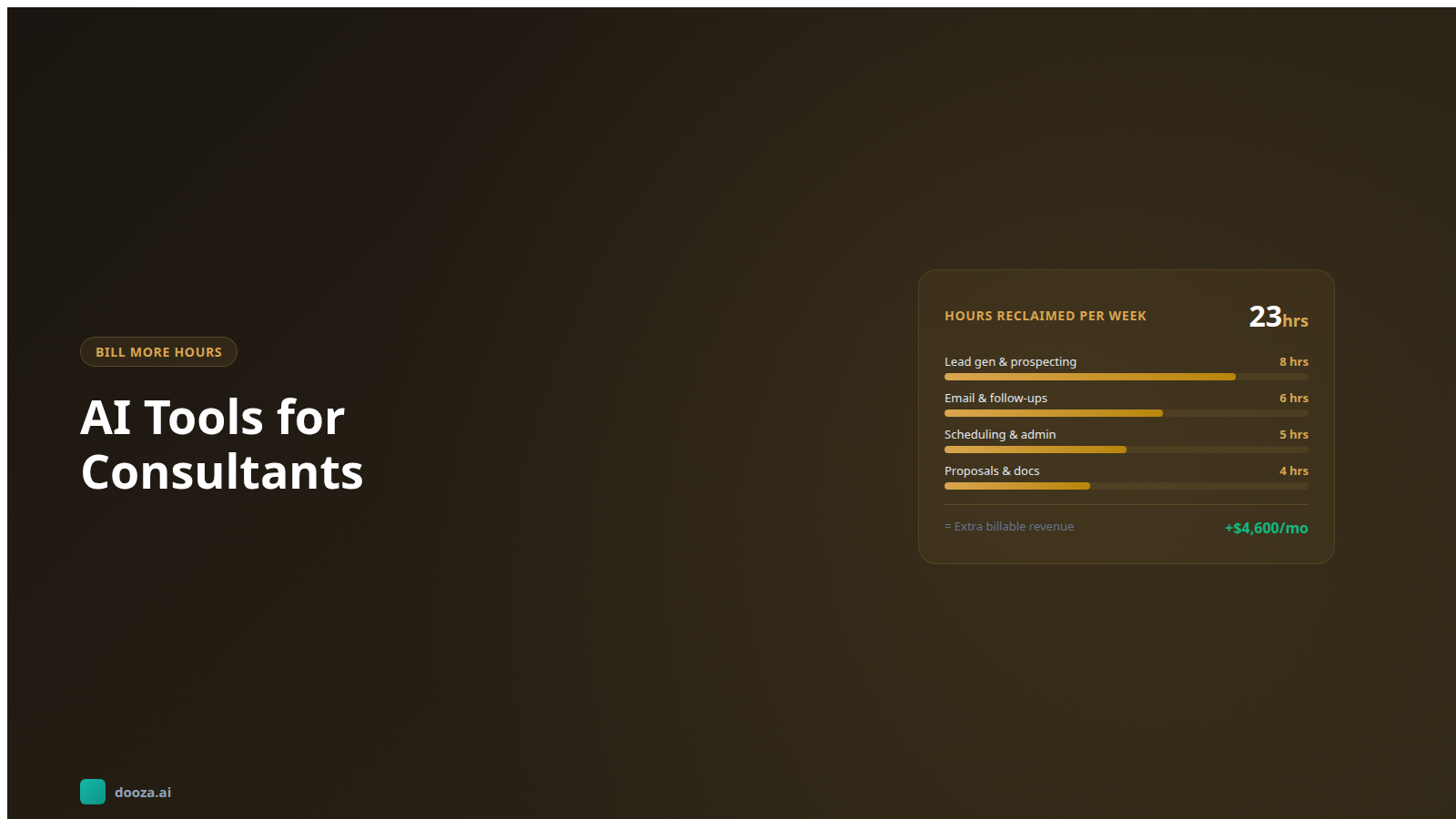 AI tools for consultants helping automate proposals, lead generation, and client communication workflows