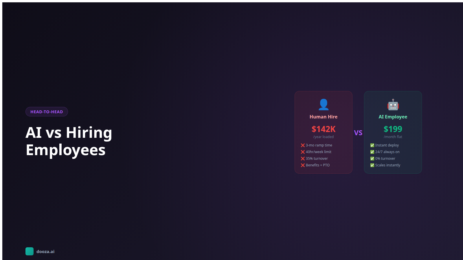 AI vs Hiring Employees: The Real Cost and Capability Breakdown for 2026