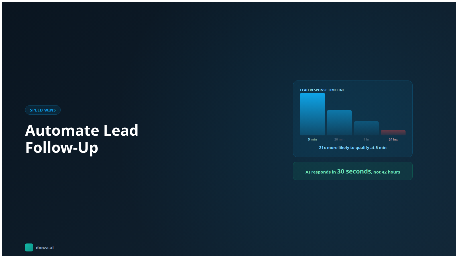 How to Automate Lead Follow Up and Stop Losing Sales to Slow Response Times