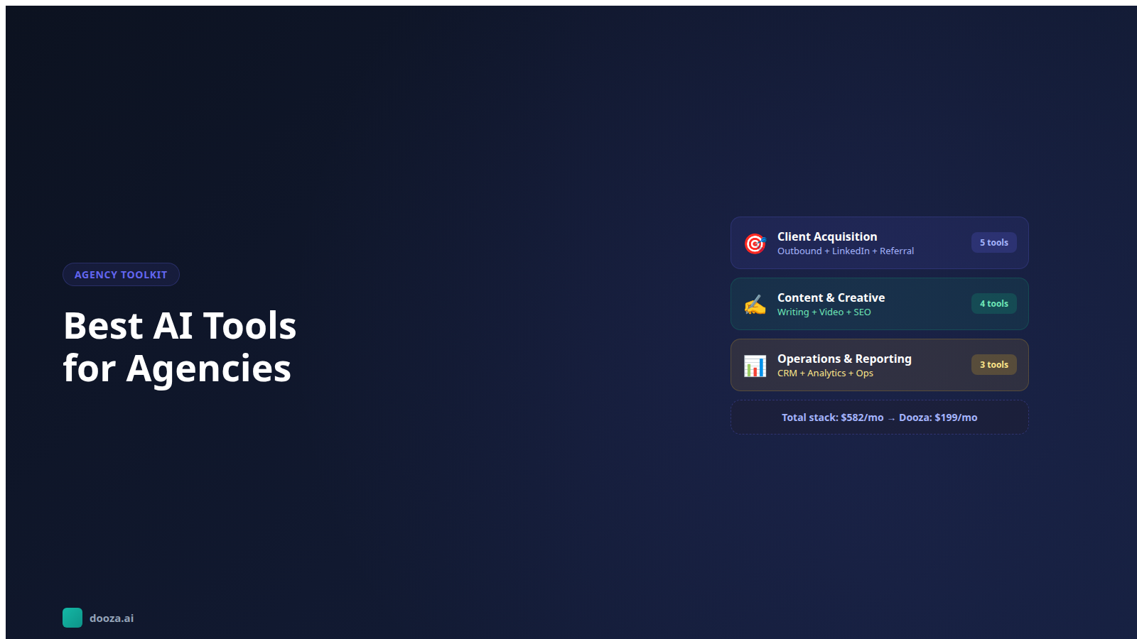 Marketing agency dashboard showing AI-powered tools for client management, outreach, and content automation