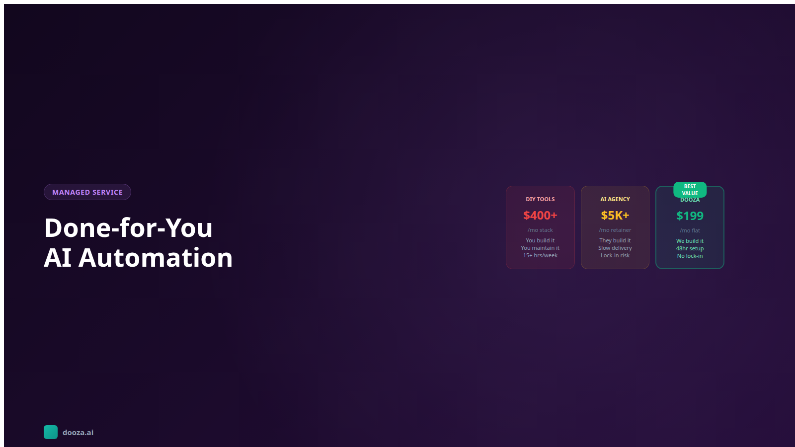 Done for You AI Automation: Get AI Working for Your Business Without the Technical Headache