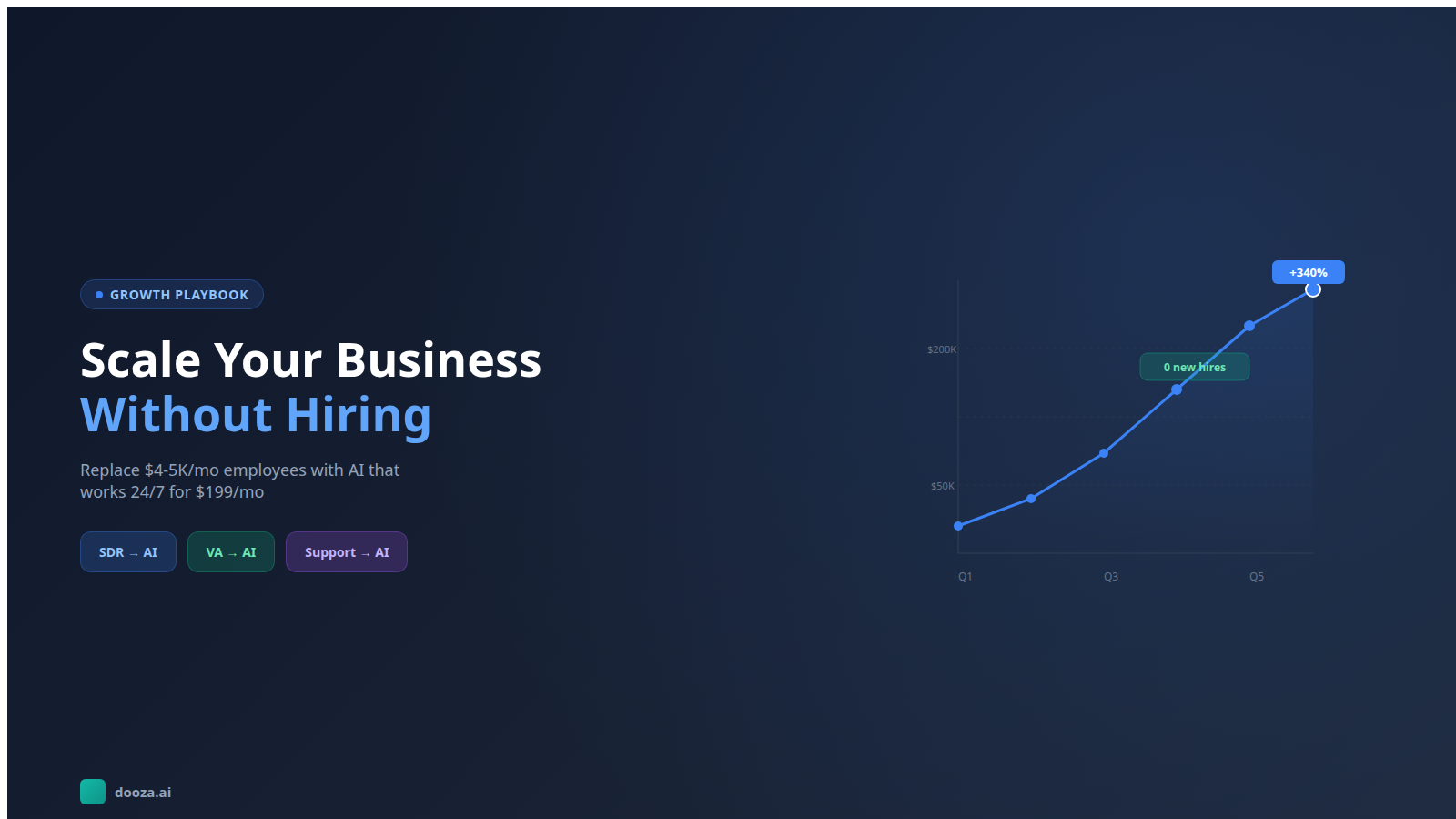 How to Scale a Business Without Hiring: The AI Employee Playbook