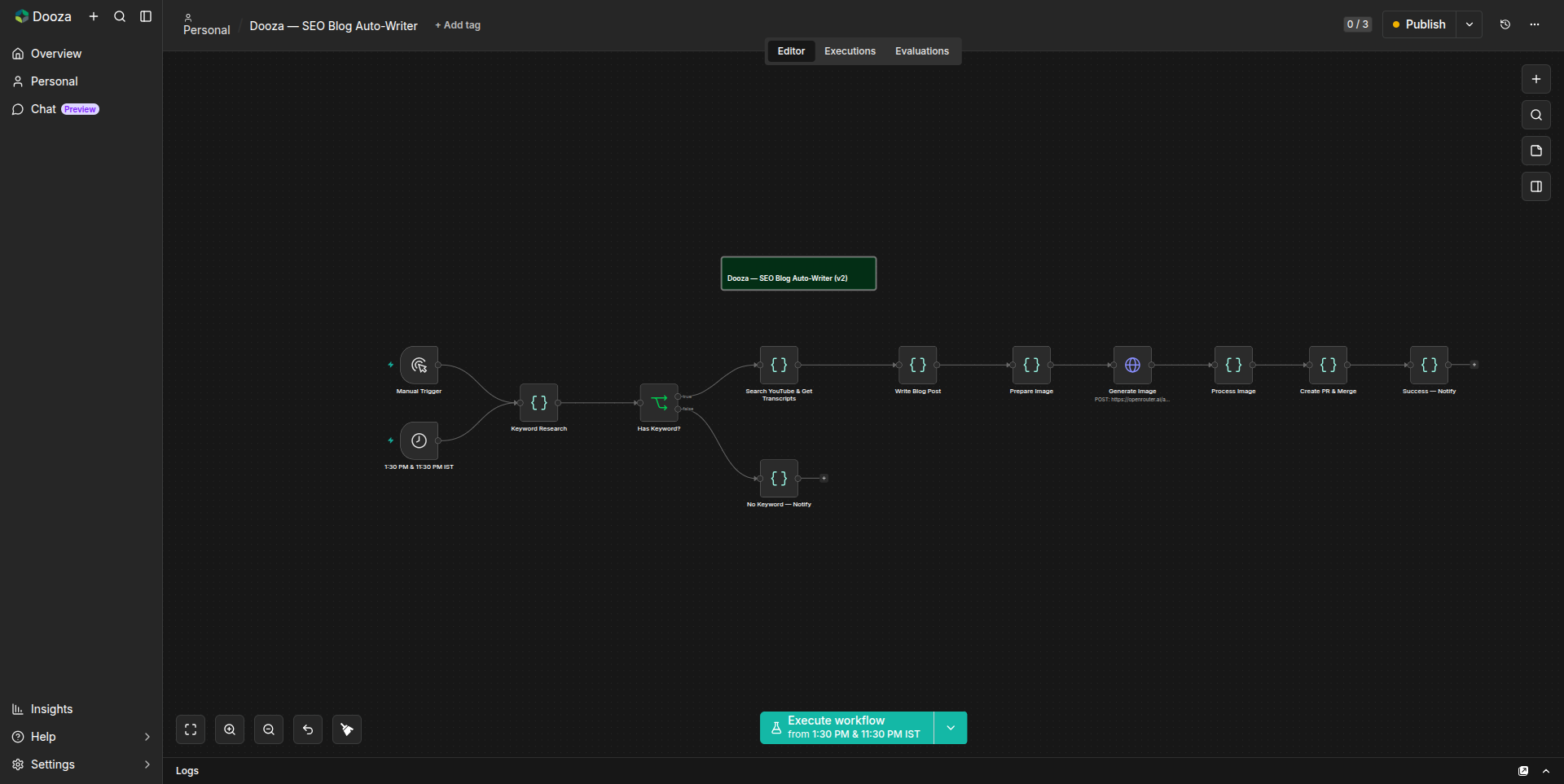 Dooza SEO Blog Auto-Writer v2 workflow showing the full automation pipeline from keyword research to publishing