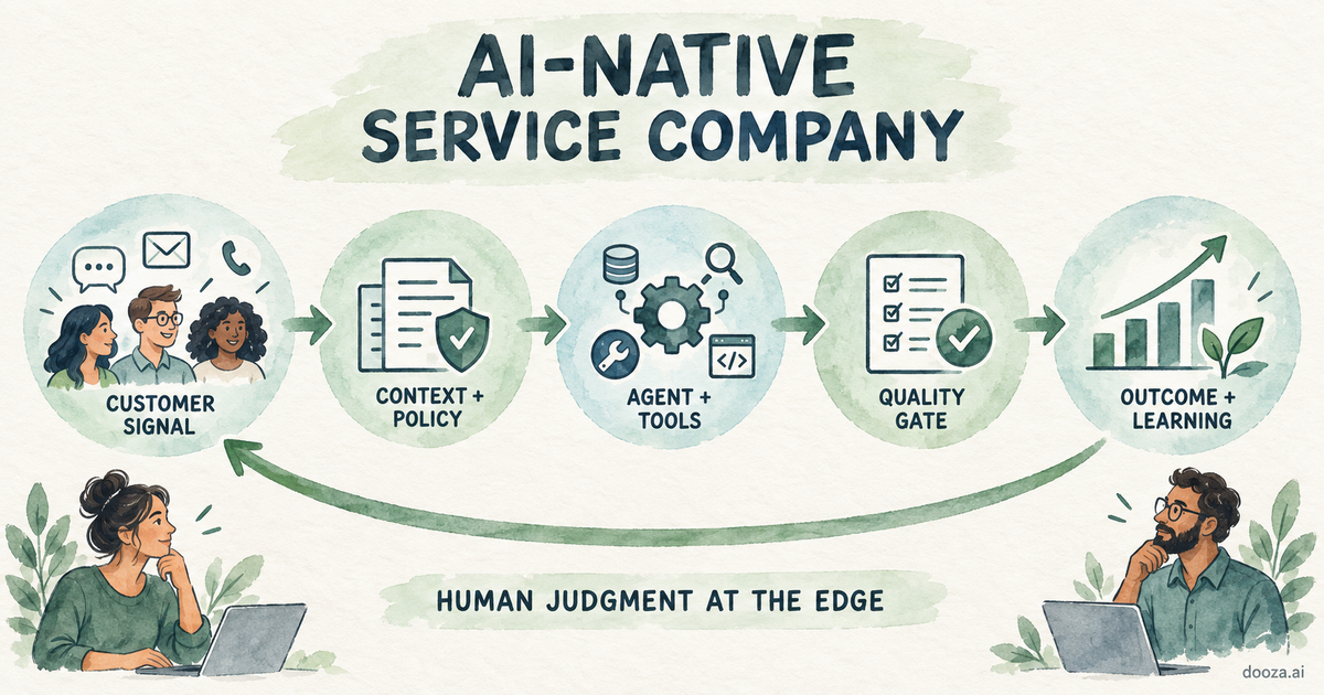 What Is an AI-Native Service Company? What Dooza Does—and How to Build One